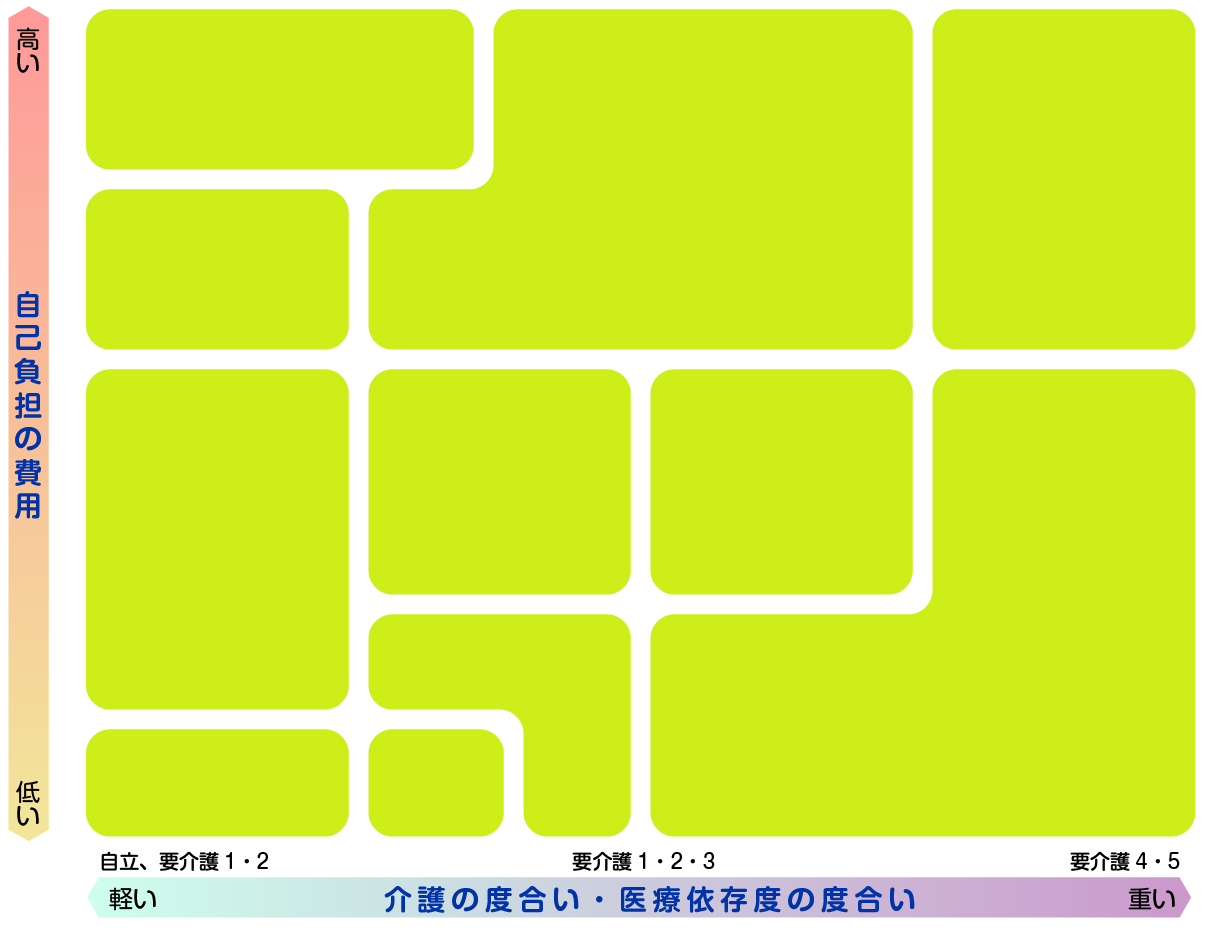 高齢者施設比較分布